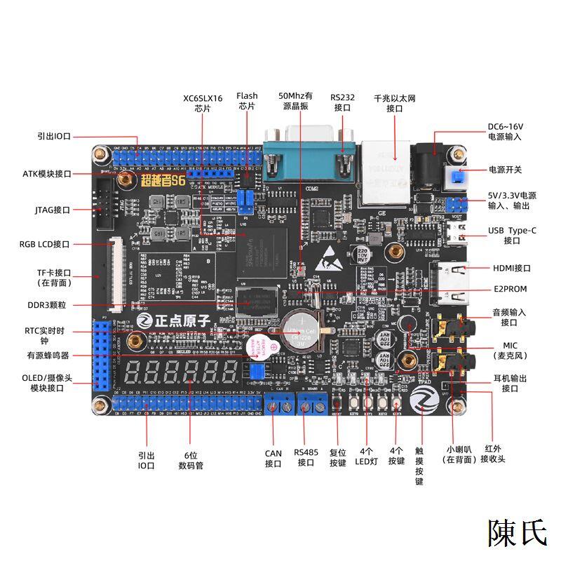 陳氏正點原子超越者Spartan 6 FPGA開發板 XC6SLX16 Xilinx千兆網LX16 露天市集 全台最大的網路購物市集