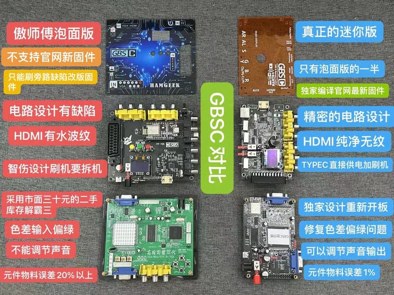 GBSC迷妳版轉換器 | 露天市集 | 全台最大的網路購物市集