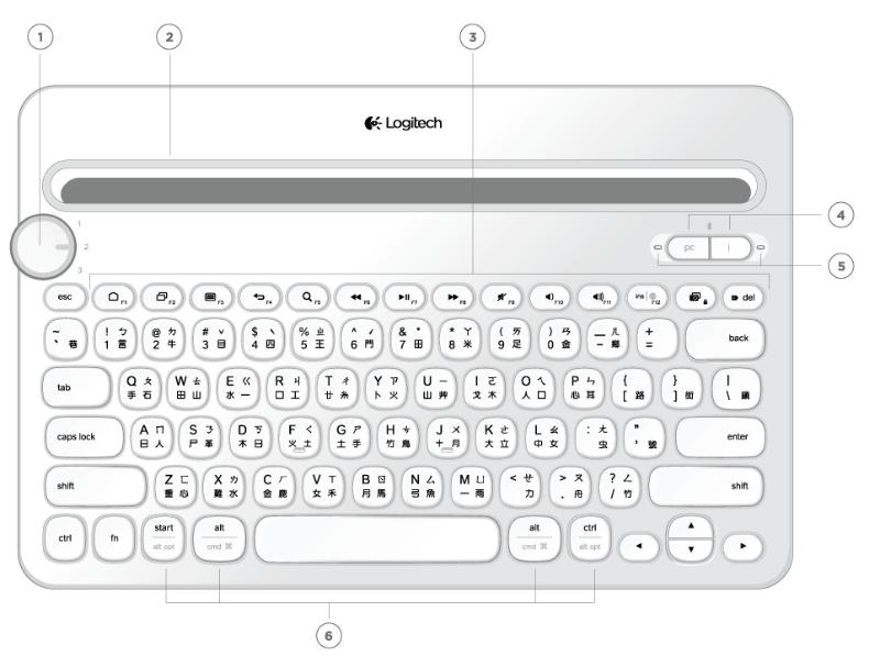 全新現貨 Logitech K480 多平台支援無線藍芽鍵盤 - 白色 - *TW*