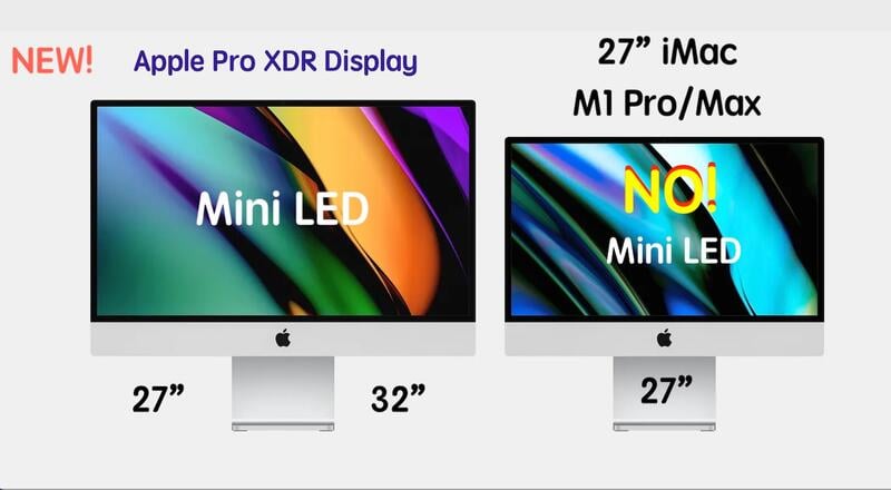 (474)Mac省錢＋長知識＝多讀書、少開口！27吋 iMac M1 Pro Max 已經進入試產 明年確定推出