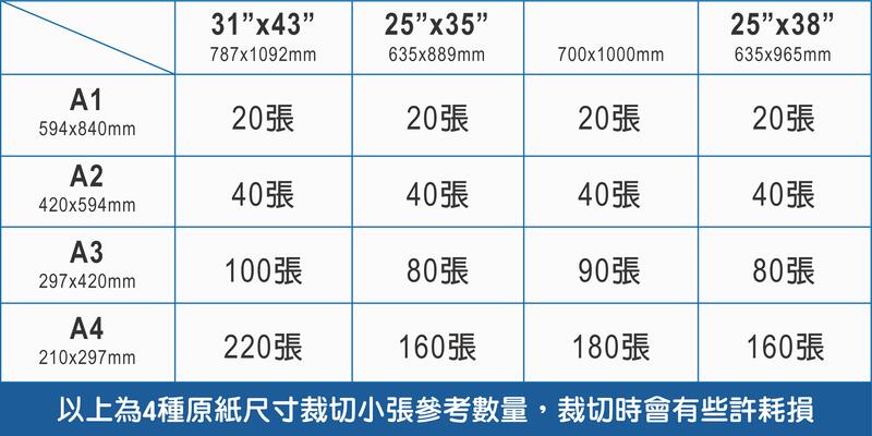 樂昇科技- 環保紙216g~298g(100%再生50%再生) /可裁切/美術紙| 露天拍賣
