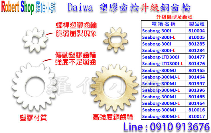 羅伯小舖】電動捲線器Daiwa 20 SEABORG 300MJ (升級版) 附贈免費A級保養一次| 露天拍賣