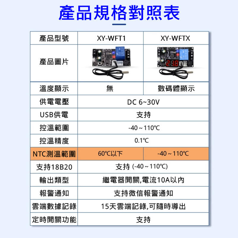 XY-WFTX WIFI 溫控器 高精度 溫度控制器模塊 製冷加熱 APP 溫度採集 [電世界294-10] | 露天市集 | 全台最大的網路購物市集