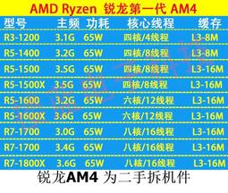 amd ryzen 5 1600 2024 2