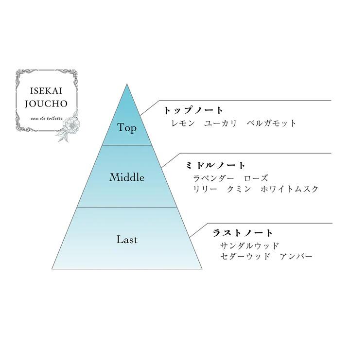 小凜社】《3月免訂金》ヰ世界情緒3rd Anniversary 3周年紀念商品