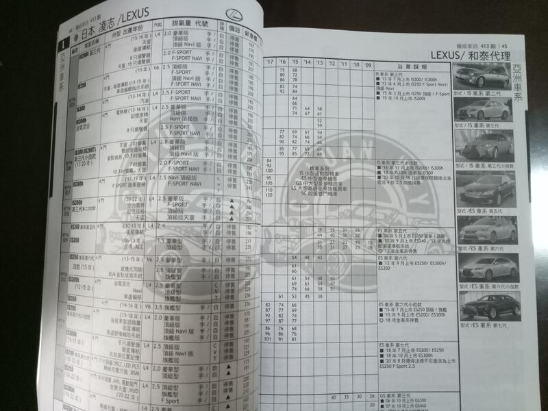 虎年22年2月權威車訊中古車2手車天書車訊鑑定書行情表 露天拍賣