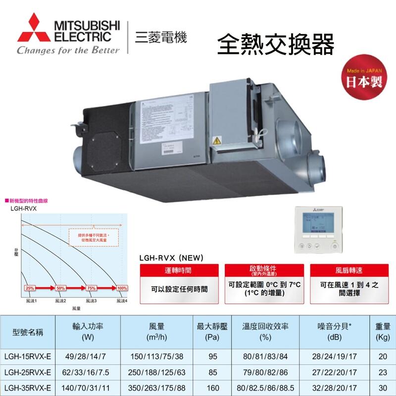 三菱 Mitsubishi 全熱交換器 LGH15RVXE 25RVX 35RVX 含新款智能控制器 環保節能設備 露天市集 全台