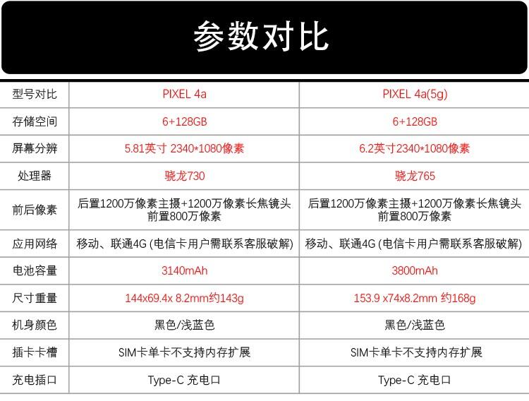 谷歌google Pixel 4/4XL 64GB/128GB 另有pixel 4a/pixel5 福利新機 保固一年 | 露天市集 | 全台 ...