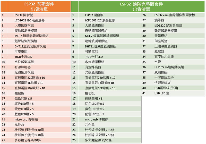 【樂意創客官方店】ESP32 物聯網套件 ESP32-CAM 送IoT物聯網教材 esp8266 適用 Arduino | 露天市集 | 全台 ...