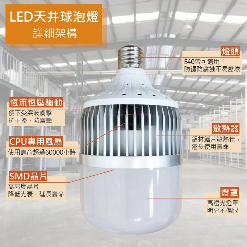 LED 天井燈泡球泡燈100W 150W 工廠倉庫高空照明台灣現貨取代水銀燈泡 