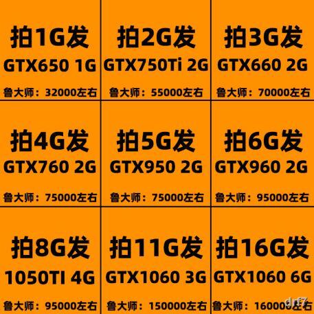 熱賣GTX650 750Ti 660 950 960 1050Ti 1060 1G 2G 3G 4G 6G二手顯卡